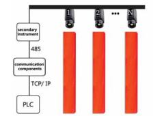 ZST-P100 Online Continuous Temperature Measurement of the Billet End